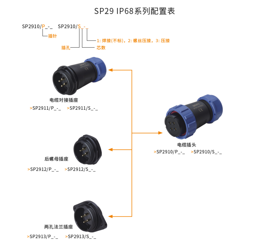 SP29系列配置表.png